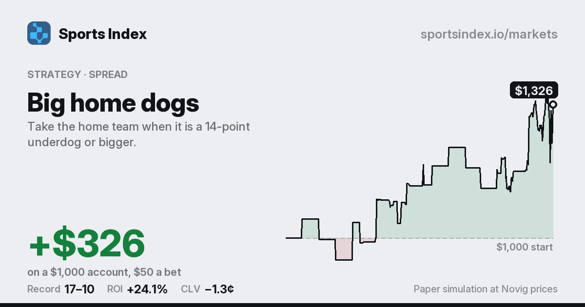 The share card for Big home dogs