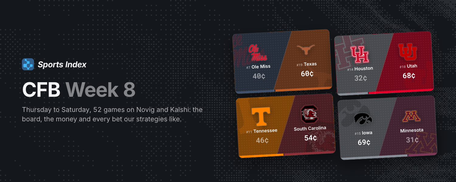Betting Roundup: CFB Week 8 Preview